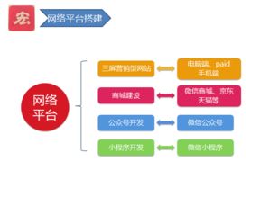 全网整合资源 企业发展的必然选择与上海网站建设推广服务