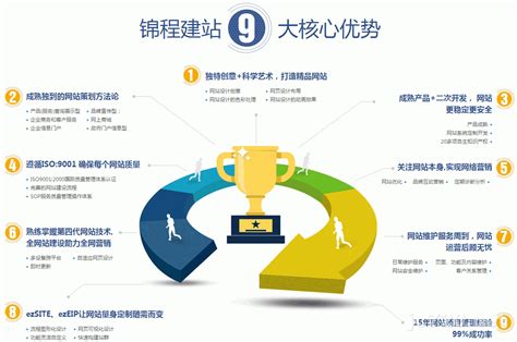惠州专业网站建设与推广服务全攻略