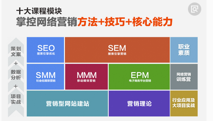 网站策划与建设阶段 为成功推广奠定基石